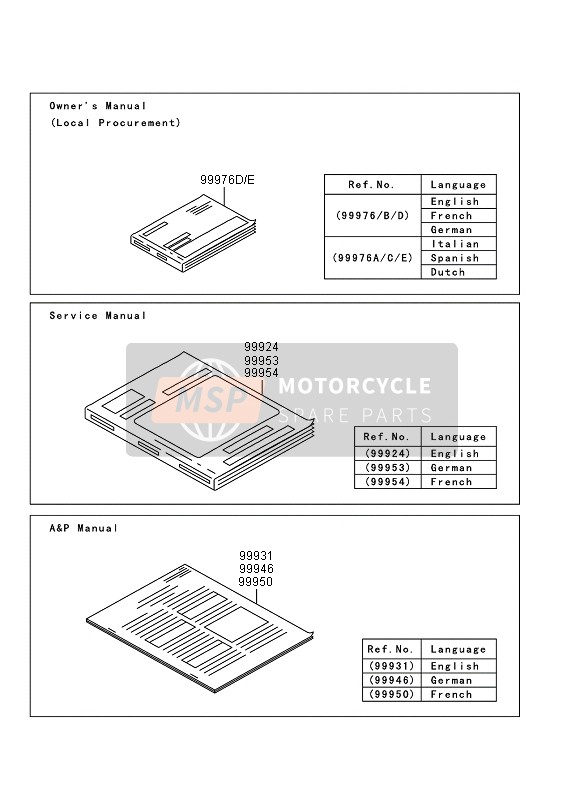 999761704, Owner’s Manual,En/fr/de, Kawasaki, 0