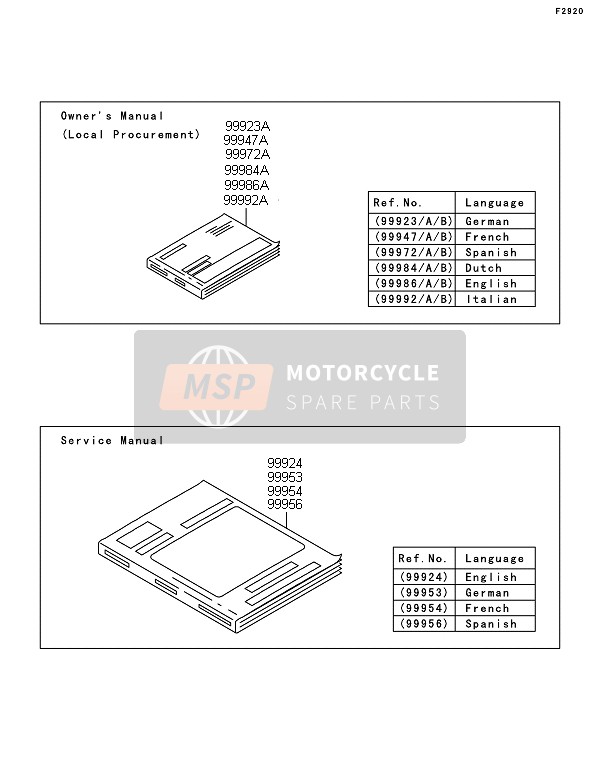 999921073, Owner'S Manual,Italian, Kawasaki, 0
