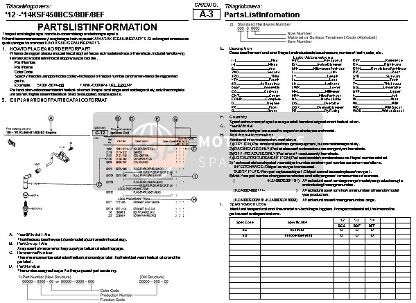 Kawasaki KFX450R 2014 Stücklisteninformationen für ein 2014 Kawasaki KFX450R