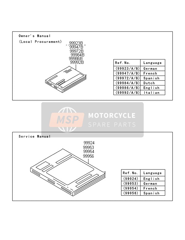 999841114, Owner'Smanual,Dutch, Kawasaki, 0