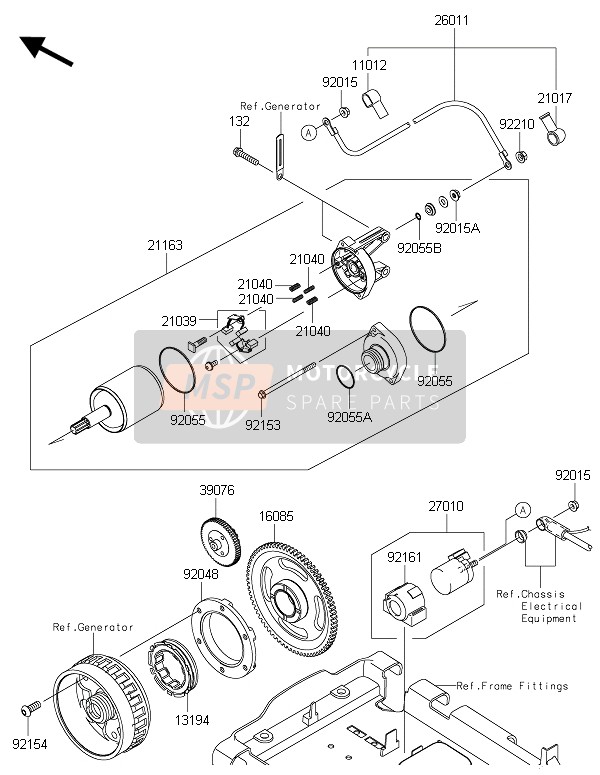 Motor de arranque