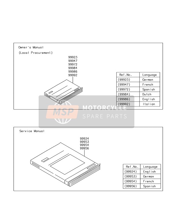 999841130, Owner Manual, KVF750GKF, Nl, Kawasaki, 0