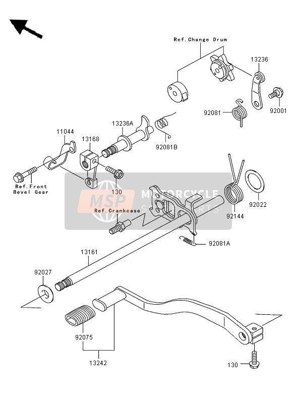 Gear Change Mechanism