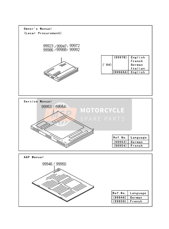 999231563, Owner'Smanual,German, Kawasaki, 0