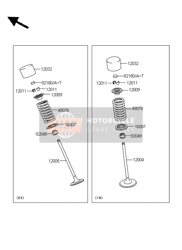 Valves