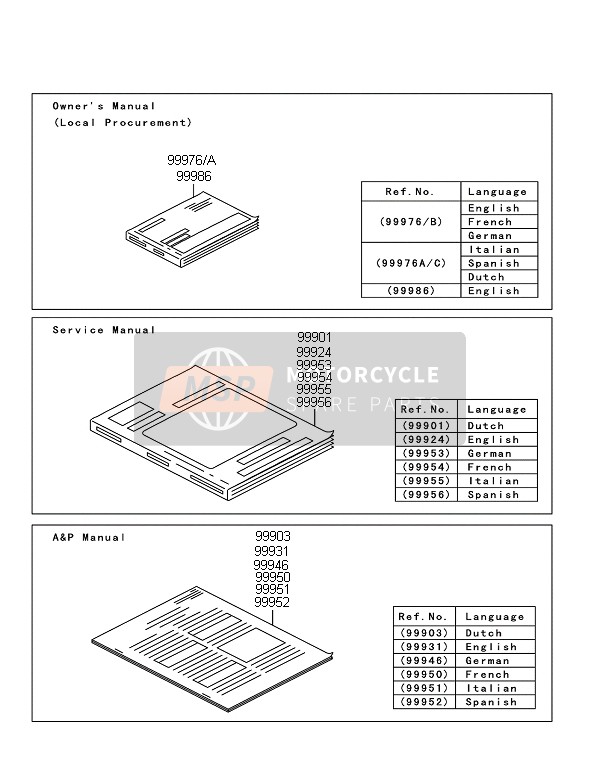 999761625, Handbuch,En/fr/de,E, Kawasaki, 0