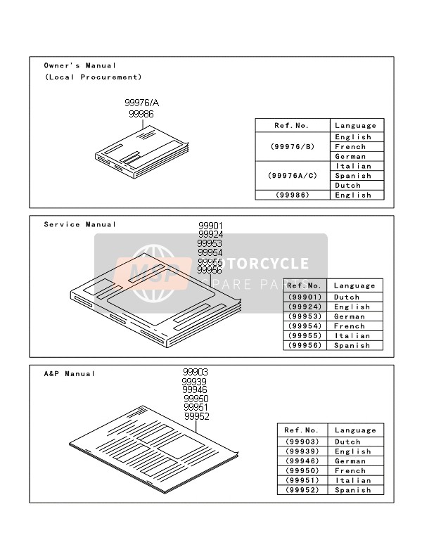 Kawasaki Z750 ABS 2011 Manual for a 2011 Kawasaki Z750 ABS