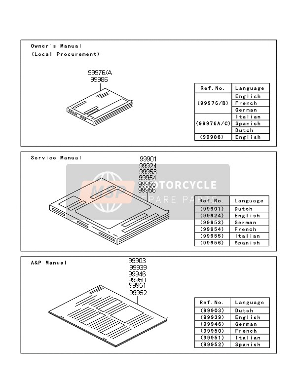 999761627, Owner'S Manual,En/fr/de, Kawasaki, 0