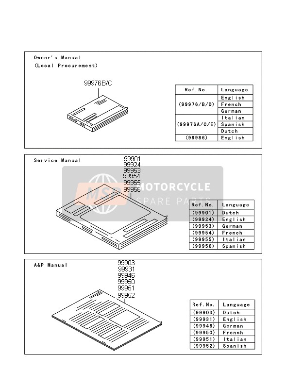 Kawasaki Z1000 ABS 2011 Manual para un 2011 Kawasaki Z1000 ABS