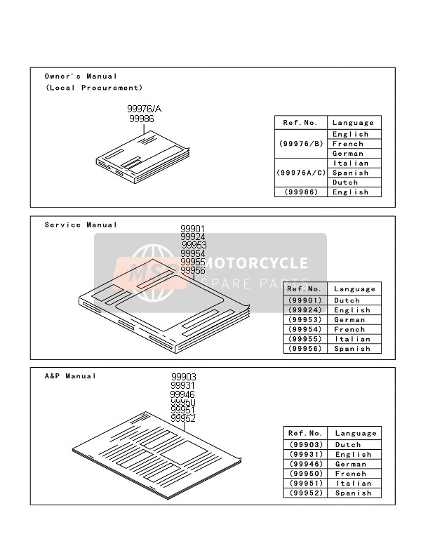 999761620, Owner'S Manual,It/es/nl, Kawasaki, 0