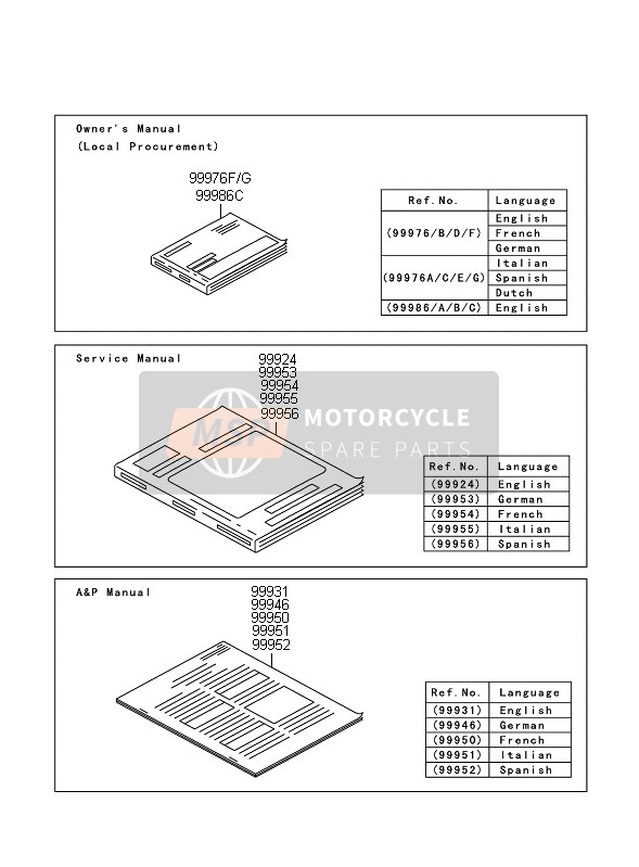 999761631, Owner'S Manual, En/fr/de, Z, Kawasaki, 0