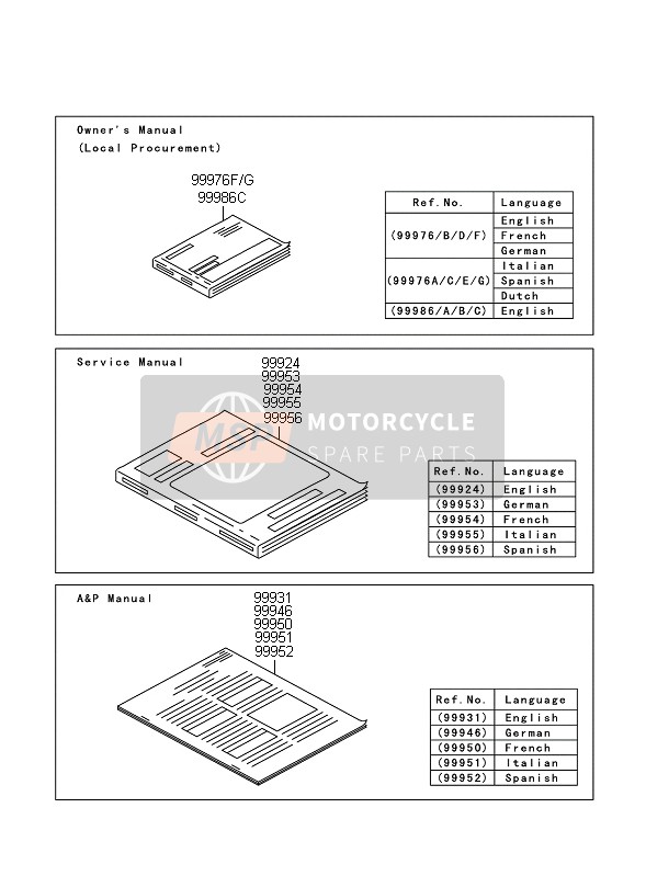 999761632, Owner'Smanual,It/es/nl, Kawasaki, 0