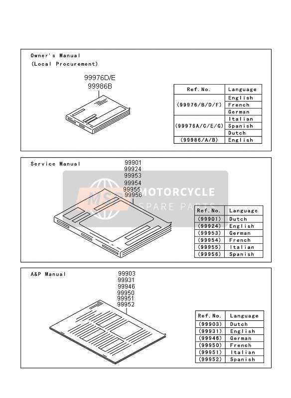 999861601, Owner'S Manual, ZX600RBF, Kawasaki, 0