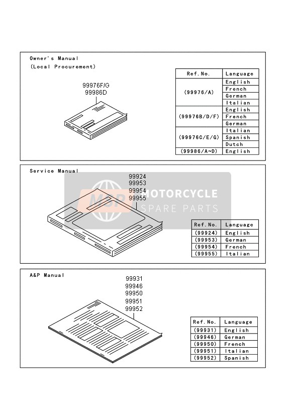 999761525, Owner'S Manual, En/fr/de, Kawasaki, 0