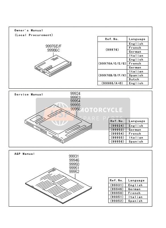 999861534, Owner'S Manual, VN900CAF, Kawasaki, 1