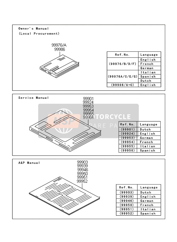 999861487, Owner'S Manual,English, Kawasaki, 0