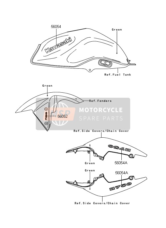 Kawasaki Z750 ABS 2007 Stickers (Groen) voor een 2007 Kawasaki Z750 ABS