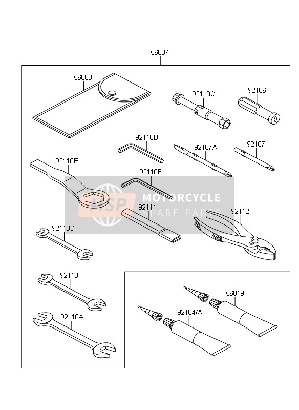 Outils des propriétaires