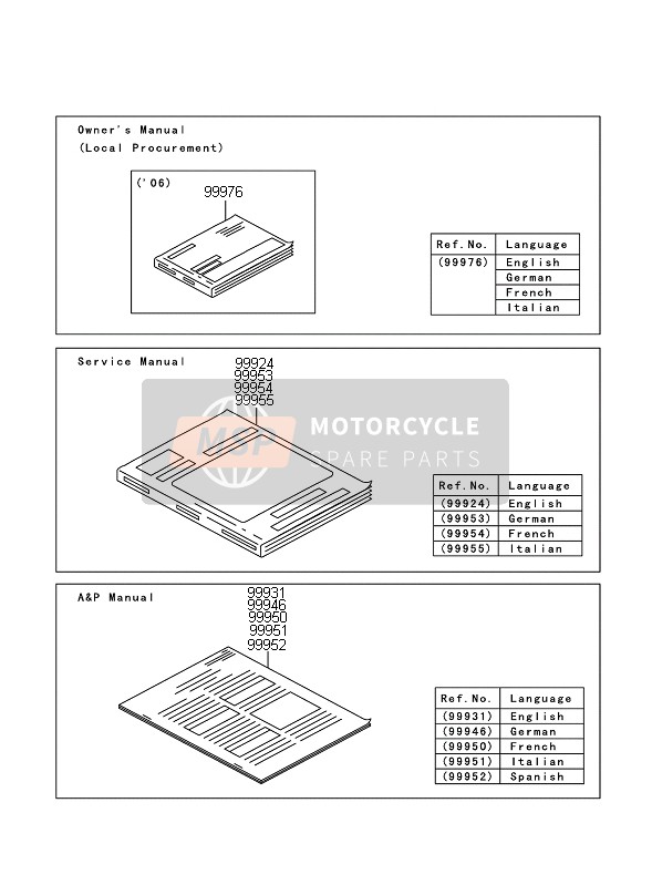99924136202, Service Manual,ZX1400A7F ZX140, Kawasaki, 0