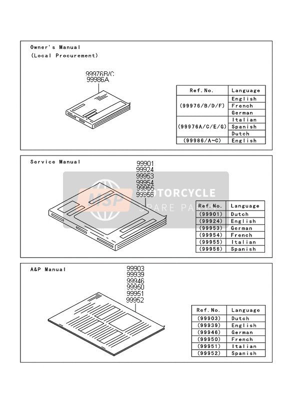 Kawasaki Z750 ABS 2008 Manual for a 2008 Kawasaki Z750 ABS