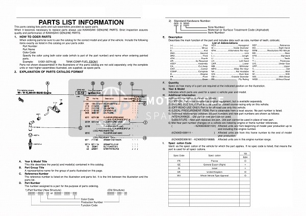Kawasaki NINJA ZX-12R 2003 Catalogue Information for a 2003 Kawasaki NINJA ZX-12R