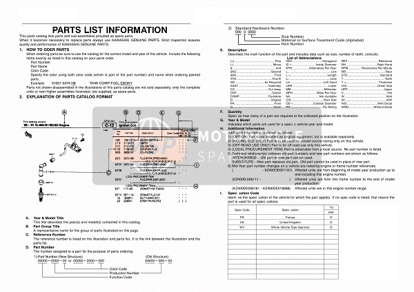 Kawasaki NINJA ZX-10R 2010 Informations sur le catalogue pour un 2010 Kawasaki NINJA ZX-10R