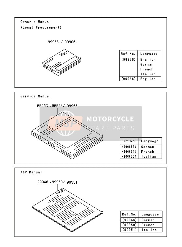 Kawasaki NINJA ZX-10R 2005 Manual para un 2005 Kawasaki NINJA ZX-10R