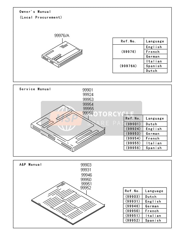 99924141305, Service Manual, VN1700ADF, Kawasaki, 0