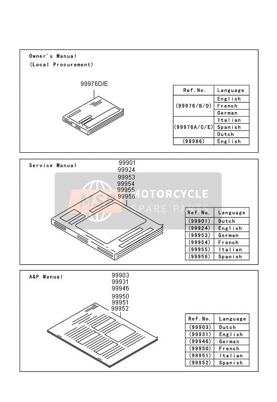 999761760, Owner'S Manual,En/fr/de, Kawasaki, 2