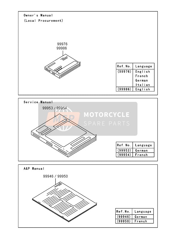 999861301, Owner'S Manual,English, Kawasaki, 0