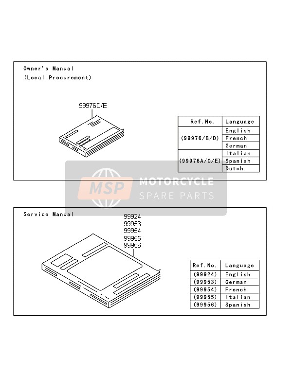 999761784, Owner'S Manual,En/fr/de, Kawasaki, 0