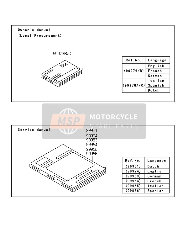 999761828, Owner'S Manual,It/es/nl, Kawasaki, 0