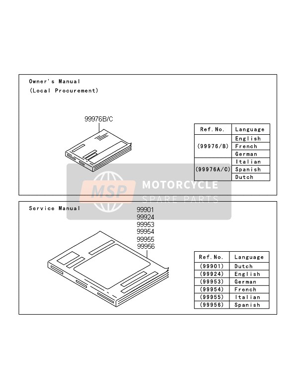 Kawasaki Z800E VERSION 2014 HANDBUCH für ein 2014 Kawasaki Z800E VERSION