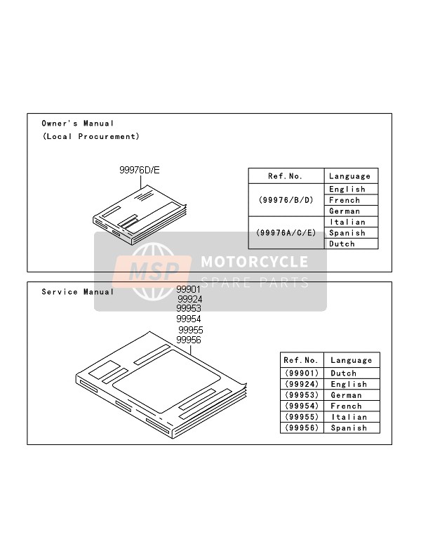 999761820, Owner'S Manual, It/es/nl, Z, Kawasaki, 0