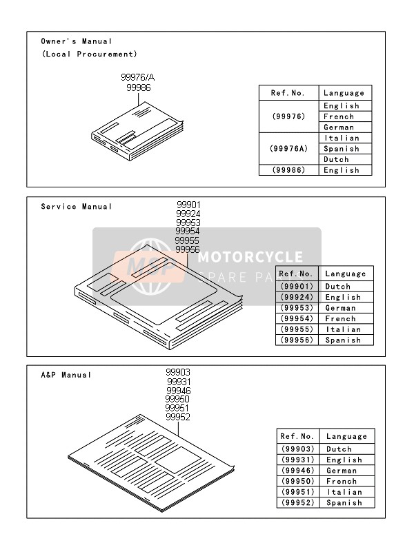 Kawasaki VERSYS 2010 Manual for a 2010 Kawasaki VERSYS