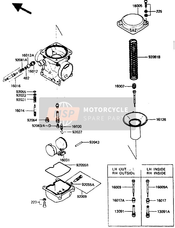 Partes del carburador