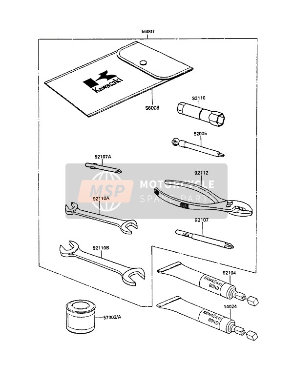 Outils des propriétaires