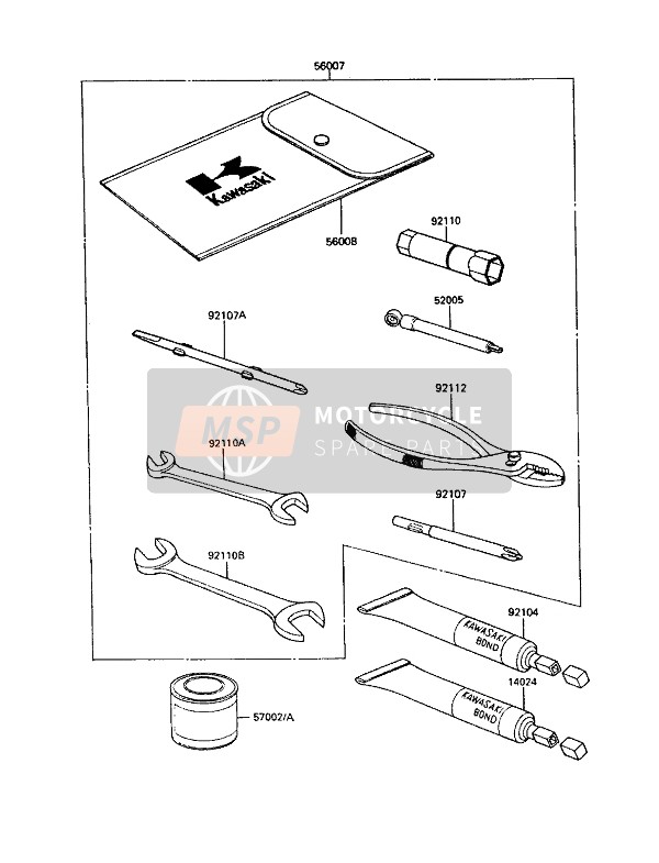 Outils des propriétaires