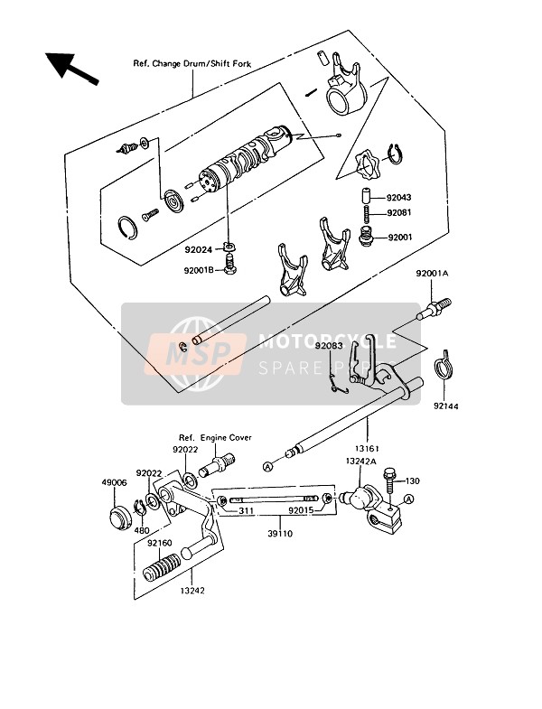 Gear Change Mechanism