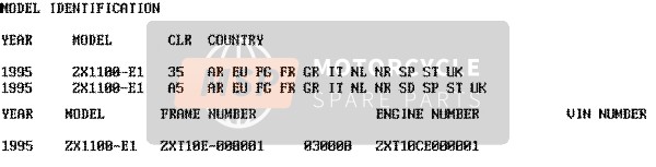 Kawasaki GPZ1100 1995 Identificación del modelo para un 1995 Kawasaki GPZ1100