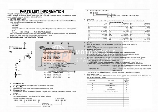 Kawasaki NINJA ZX-12R 2002 Informations sur le catalogue pour un 2002 Kawasaki NINJA ZX-12R