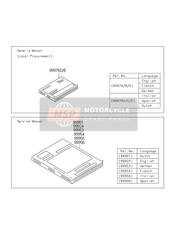 999761853, Owner'S Manual, En/fr/de, E, Kawasaki, 0