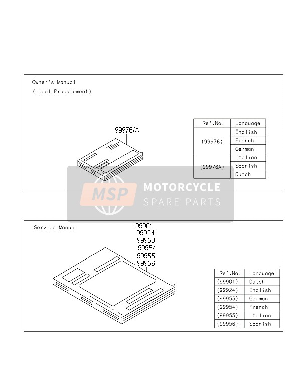 Kawasaki NINJA ZX-10R 2015 HANDBUCH für ein 2015 Kawasaki NINJA ZX-10R