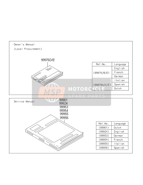 Kawasaki NINJA ZX-6R ABS 2015 Manual para un 2015 Kawasaki NINJA ZX-6R ABS