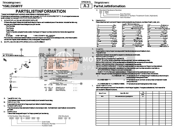 Información de la lista de piezas