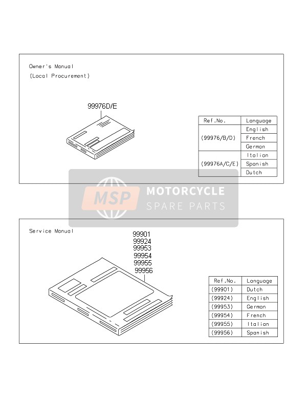 999761905, Owner'S Manual,En/fr/de, Kawasaki, 0