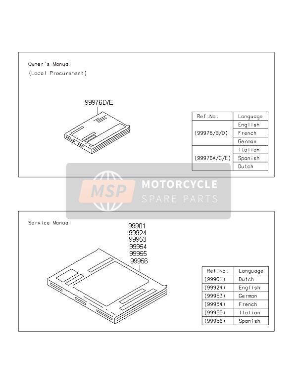 999761906, Owner'S Manual, It/es/nl, Kawasaki, 0