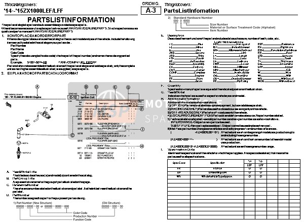 Kawasaki Z1000SX 2015 Onderdelenlijstinformatie voor een 2015 Kawasaki Z1000SX
