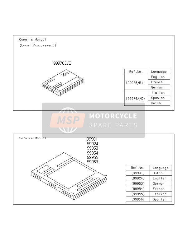 Kawasaki Z800 2015 Manual para un 2015 Kawasaki Z800