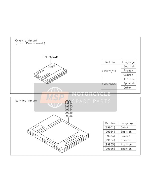 999761878, Owner'S Manual, It/es/nl, Z, Kawasaki, 1